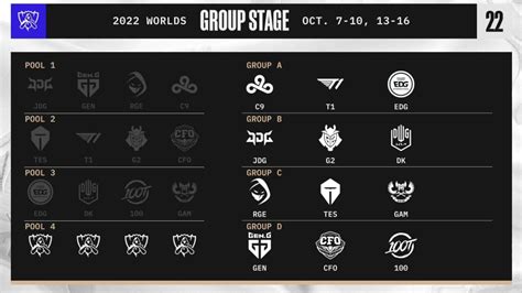 lol worlds group draw|LoL Worlds 2022 Main Stage Group Draw (feat. Dyrus, Hai and .